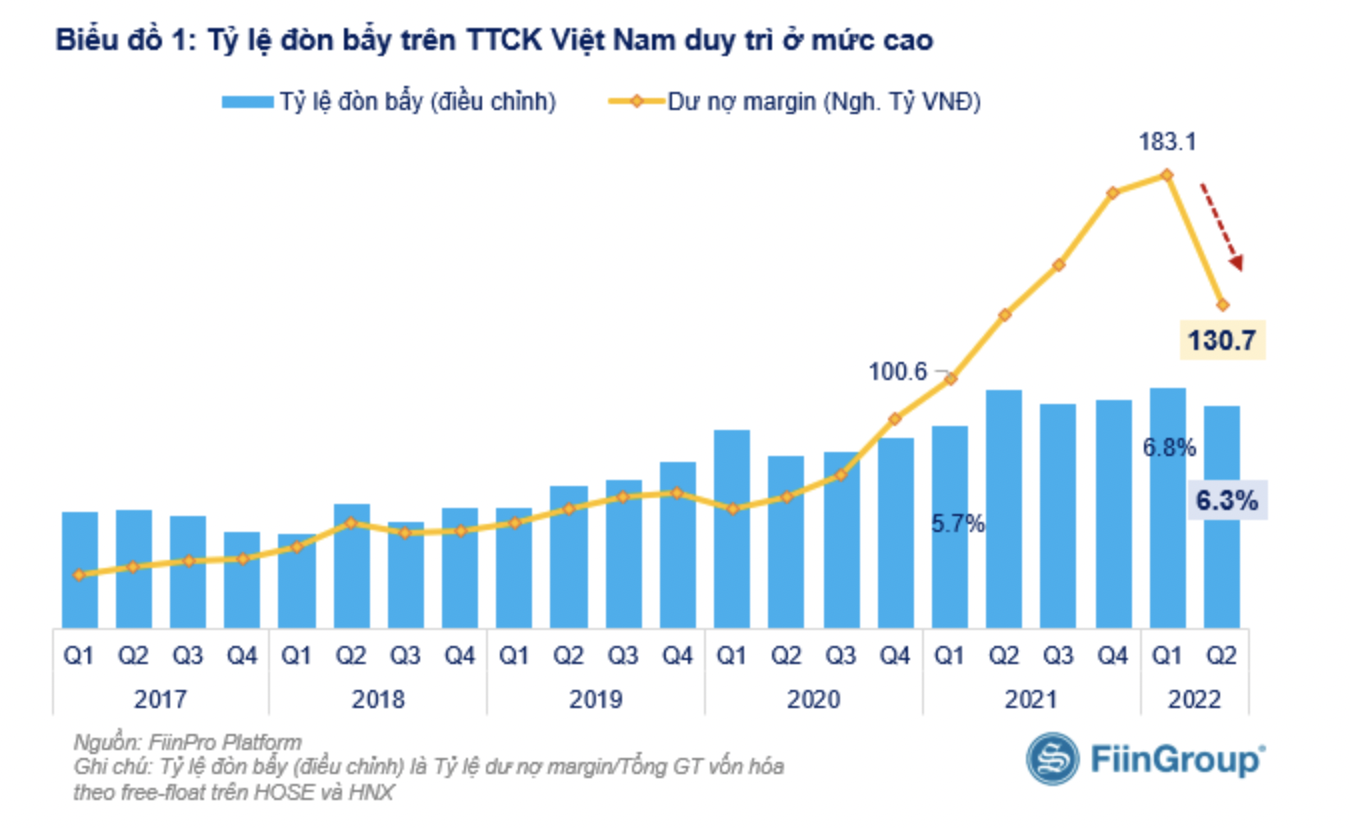 Nguồn: FiinTrade. 