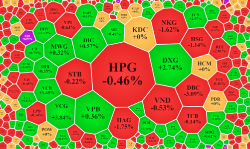 Dòng tiền “đóng băng”, cổ phiếu VCB vụt sáng sau kết quả kinh doanh
