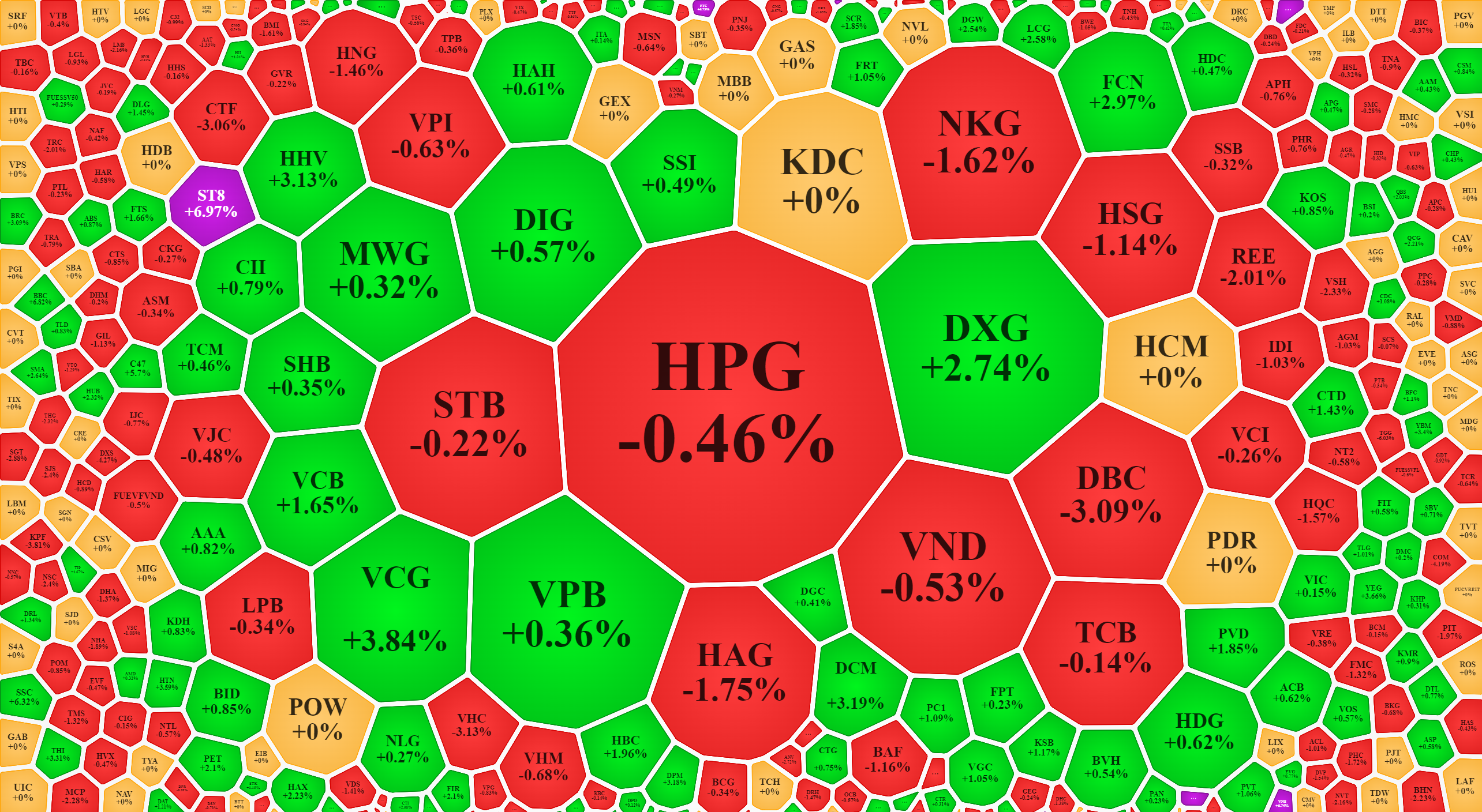 Mặc dù tổng thanh khoản thị trường rất thấp, nhưng một số cổ phiếu thu hút dòng tiền vẫn tăng khá ấn tượng. Xếp theo thứ tự giá trị giao dịch cho thấy rõ điều đó.