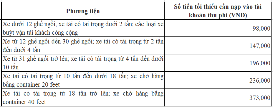 Số tiền tối thiểu cần nạp vào tài khoản thu phí khi lưu thông trên tuyến.