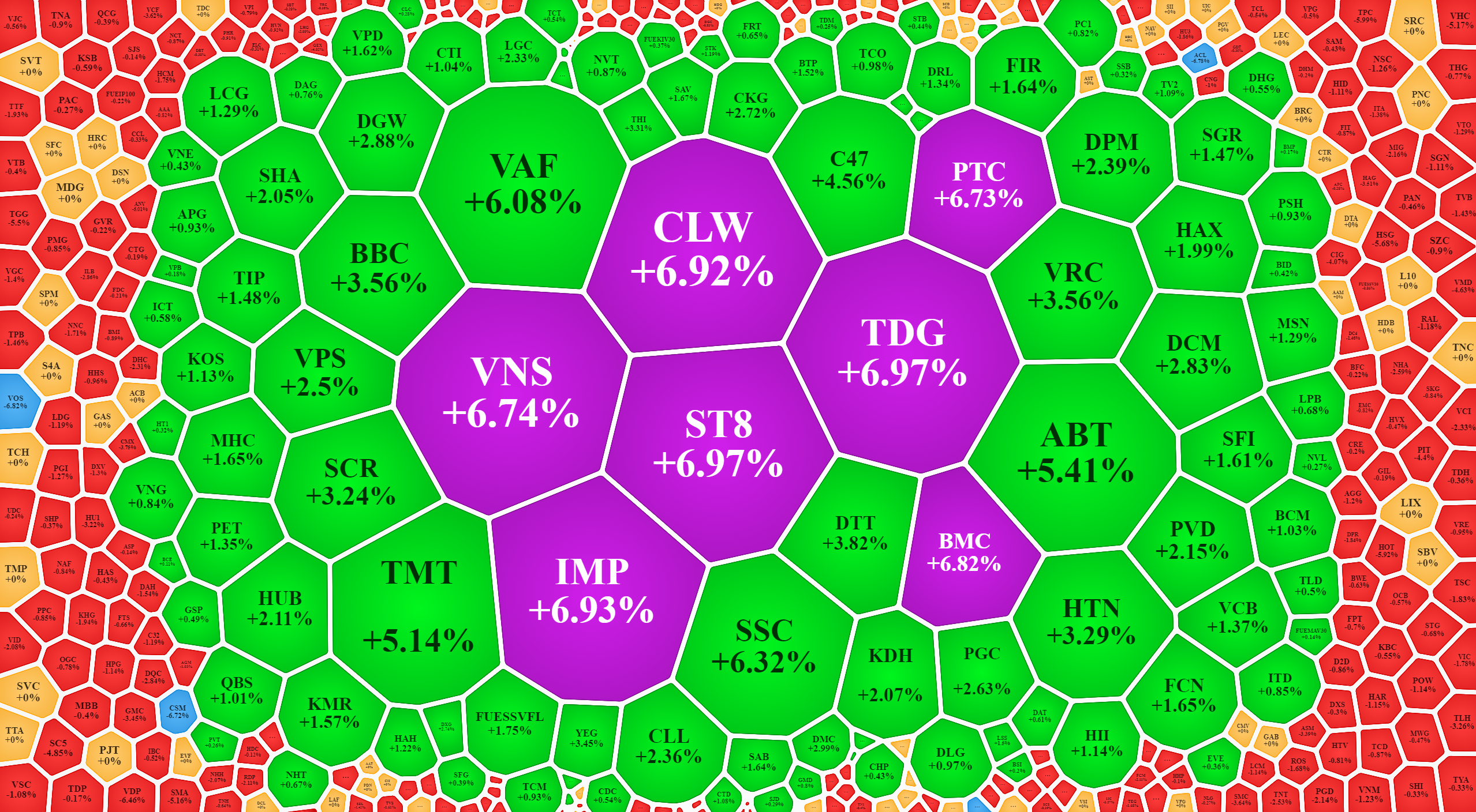 Lợi thế đang thuộc về các cổ phiếu vốn hóa trung bình và thanh khoản thấp.