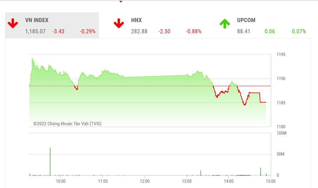 YSVN cho rằng thị trường có thể sẽ tiếp tục giằng co với biên độ hẹp và chỉ số VN-Index có thể sẽ kiểm định lại mức 1,180 điểm trong phiên giao dịch kế tiếp. 
