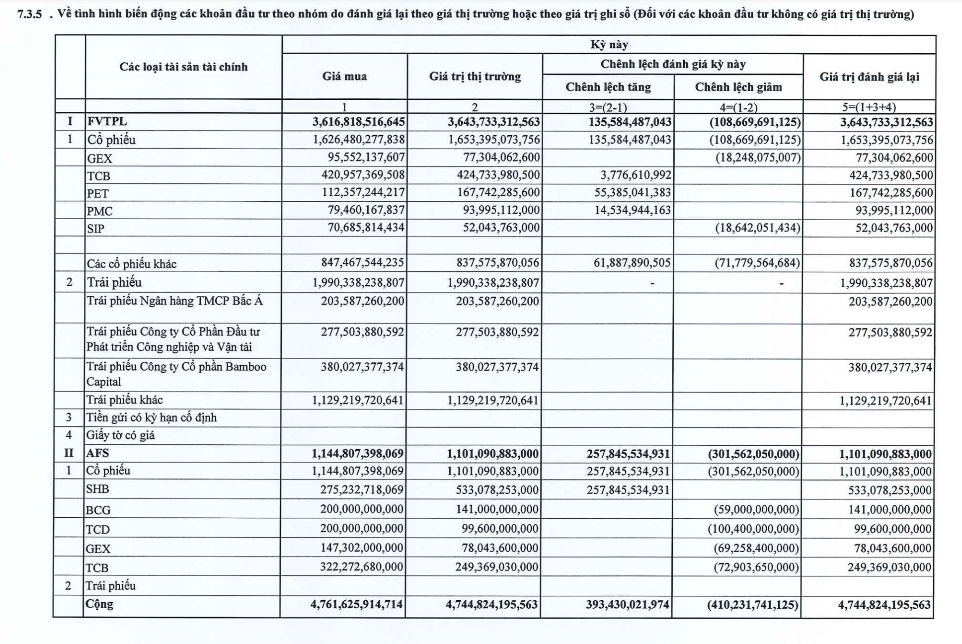 Danh mục tự doanh của SHS.&nbsp;