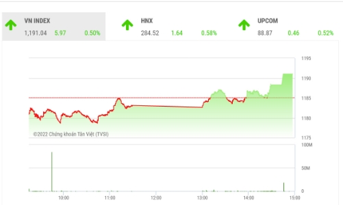 Công ty chứng khoán nhận định thị trường sẽ phản ứng thế nào khi FED tăng lãi suất?
