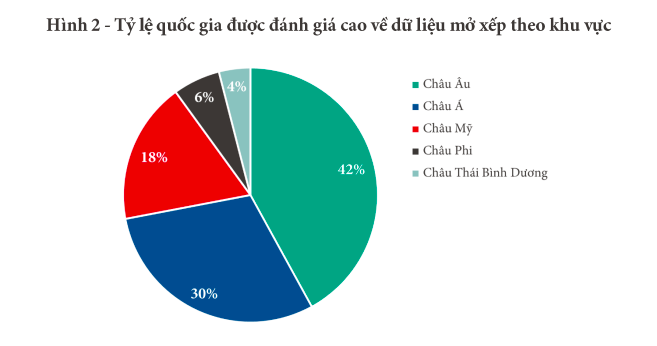 Nguồn: Bộ Thông tin và Truyền thông.