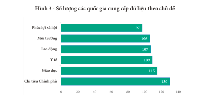 Nguồn: Bộ Th&ocirc;ng tin v&agrave; Truyền th&ocirc;ng.
