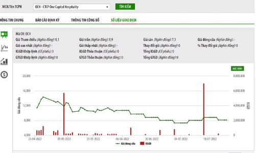 Bị xử phạt 210 triệu đồng, OCH nói gì?