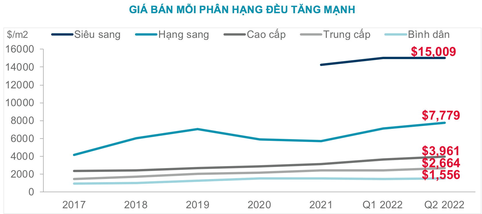 Nguồn: Cushman & Wakefield.