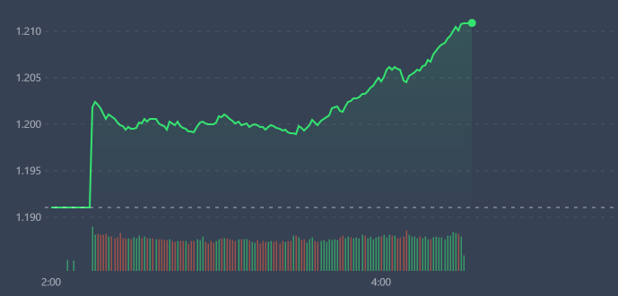 Khi c&oacute; sự đồng thuận, VN-Index nhẹ nh&agrave;ng 