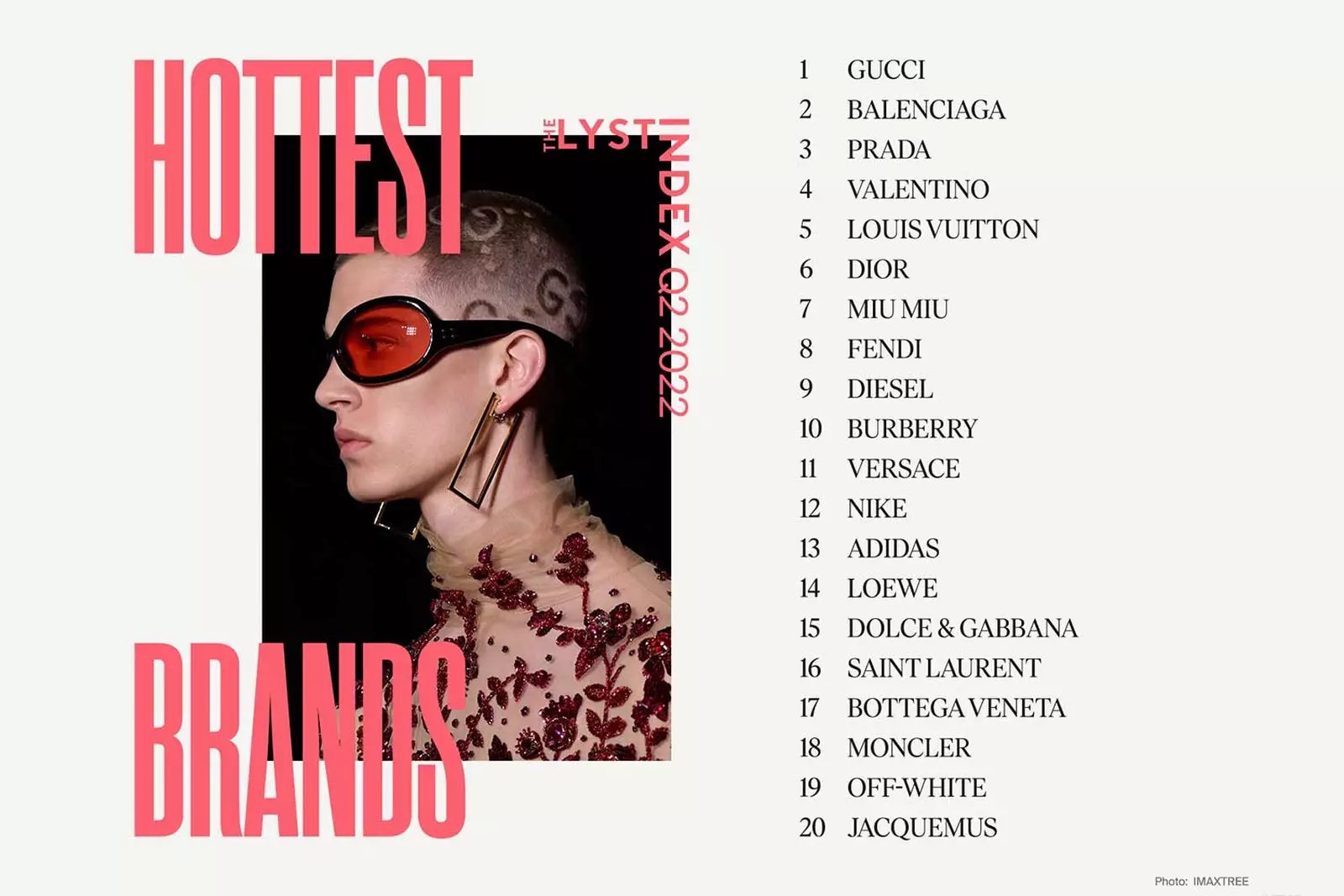 Top 20 thương hiệu được t&igrave;m kiếm nhiều nhất qu&yacute; 2/2022, theo&nbsp;Lyst Index.