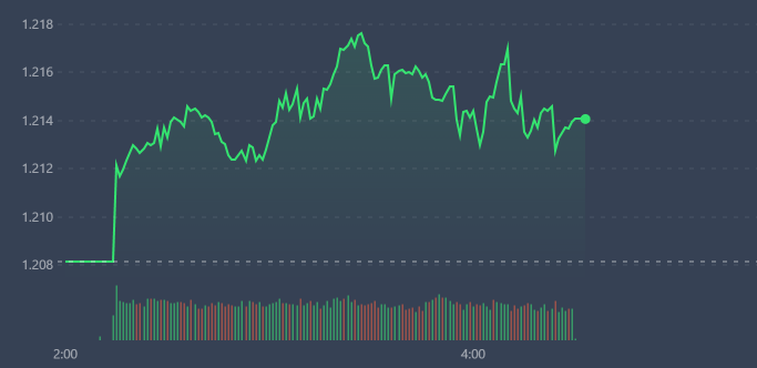 VN-Index chuyển trạng th&aacute;i giằng co s&aacute;ng nay.