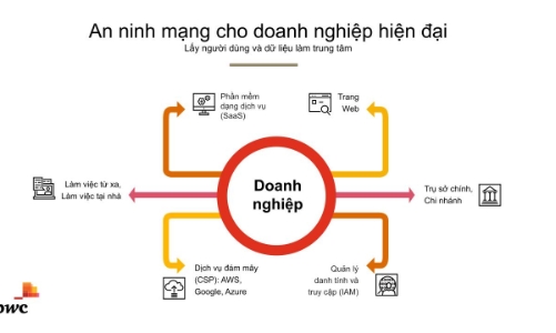 Tại sao doanh nghiệp gia đình cần chủ động ngăn chặn rủi ro an ninh mạng ngay từ bây giờ?