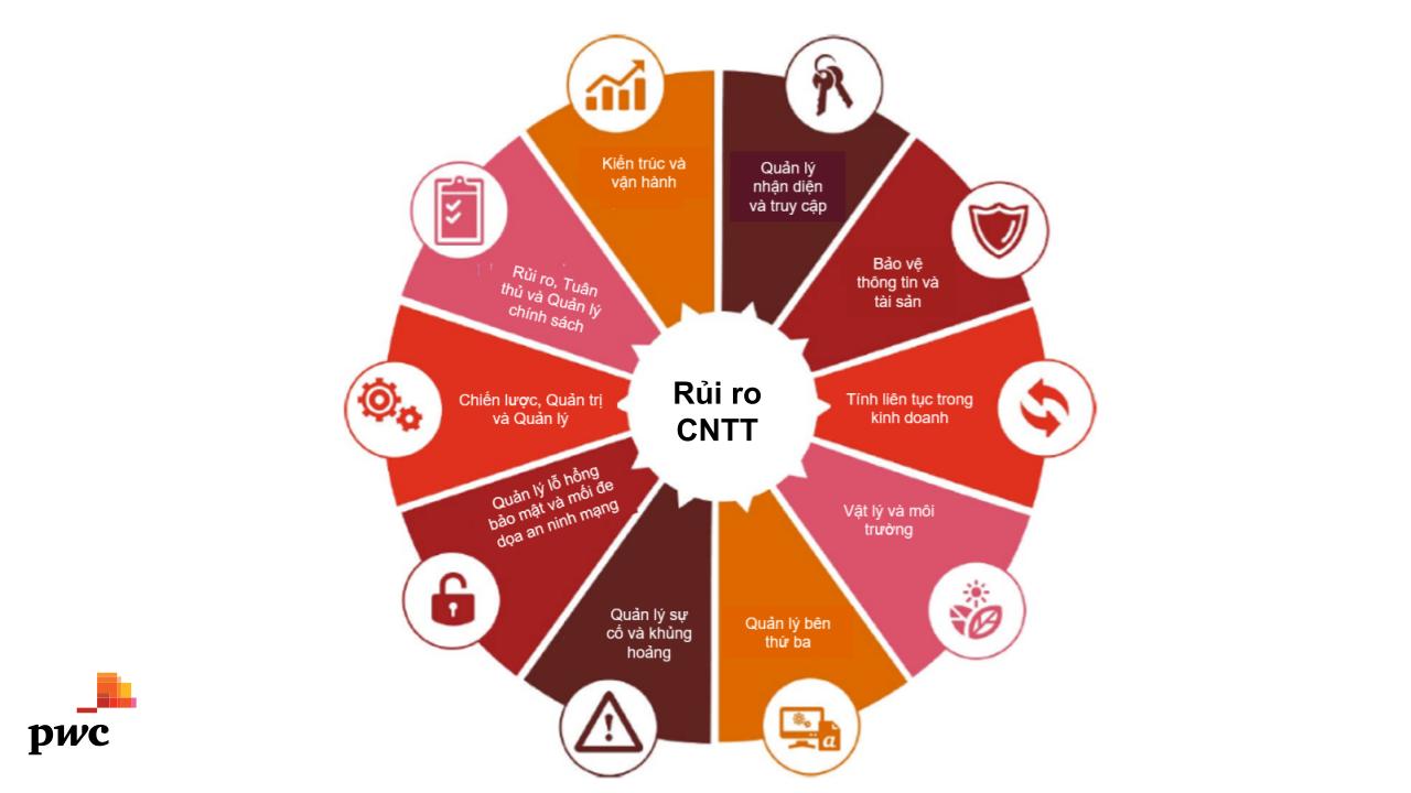 Kiểm soát rủi ro hệ thống công nghệ thông tin (Nguồn: PwC).