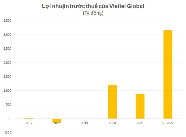 VnEconomy
