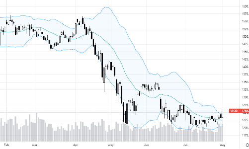 Blog chứng khoán: Dòng tiền sẽ bị thuyết phục