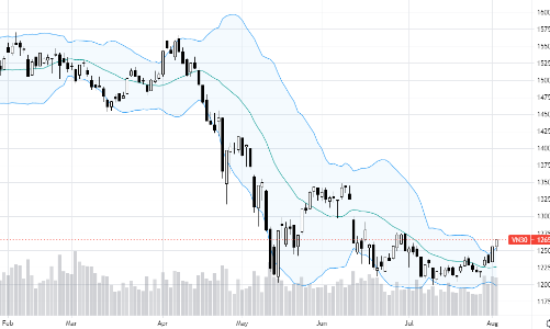 Blog chứng khoán: Phái sinh vẫn bất an, thị trường tăng trong nghi ngờ