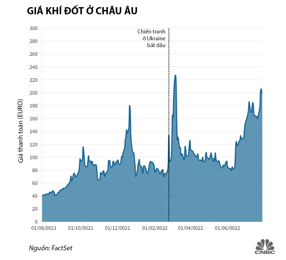 Đồ họa: CNBC