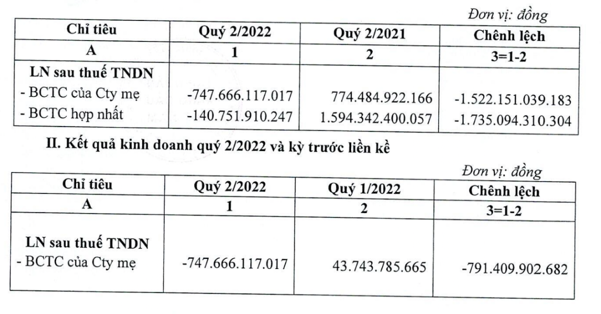 Kết quả kinh doanh của PLX.&nbsp;