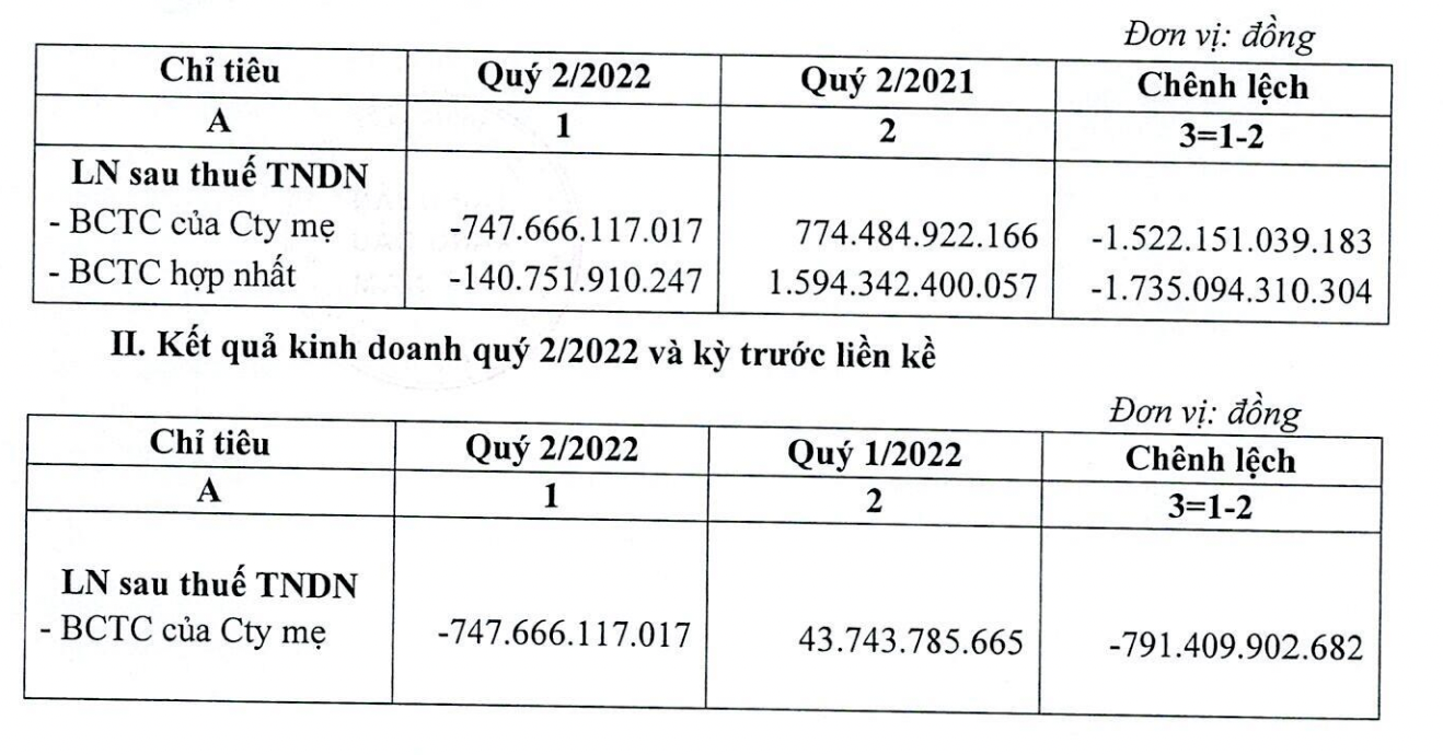 Kết quả kinh doanh của PLX. 