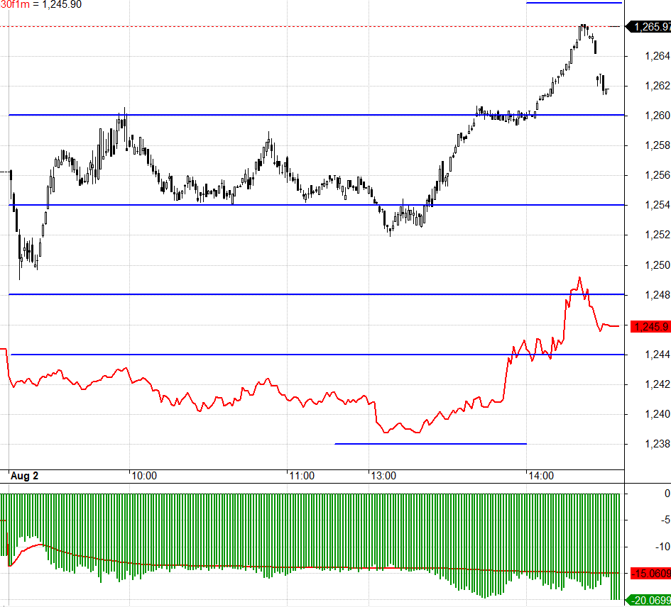 F1 chiết khấu rất rộng h&ocirc;m nay.
