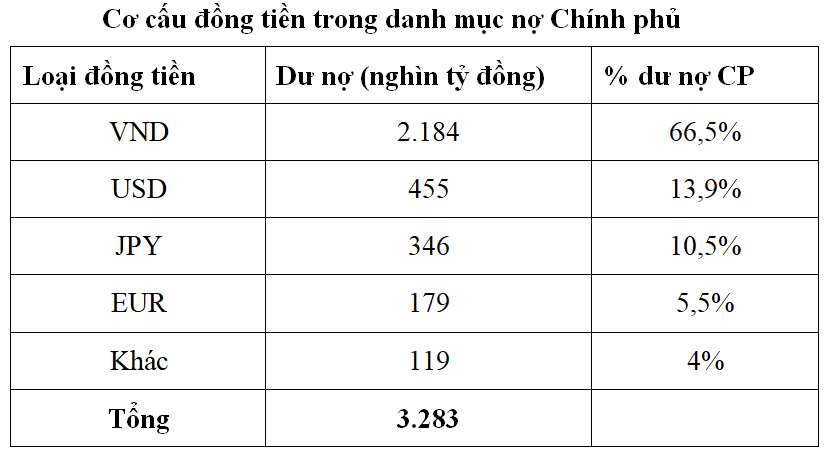 Nguồn: Bộ Tài chính.