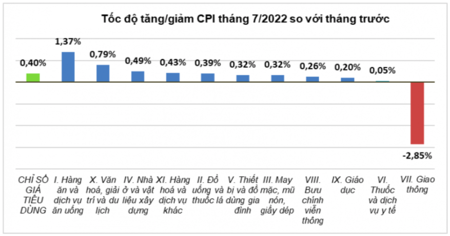 Nguồn: Tổng cục Thống kê.