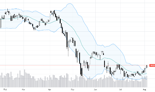 Blog chứng khoán: Vẫn chỉ là rung lắc ngắn