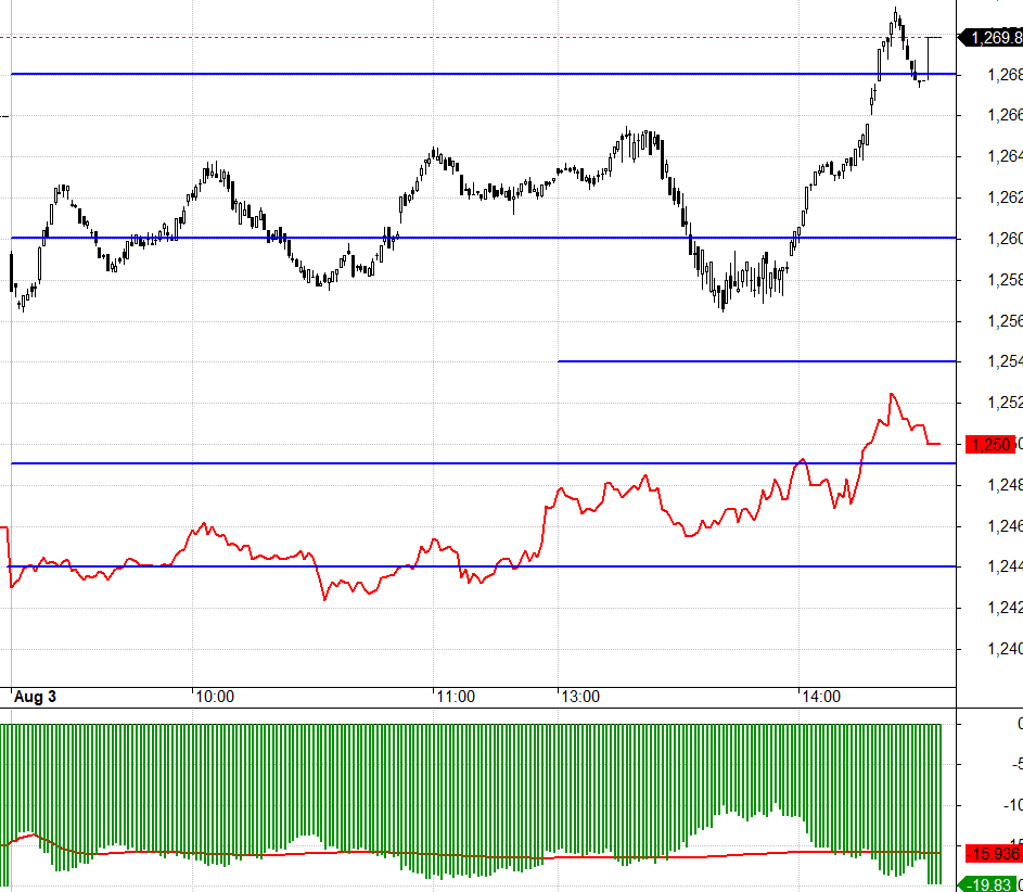 F1 vẫn đang chiết khấu rất rộng.