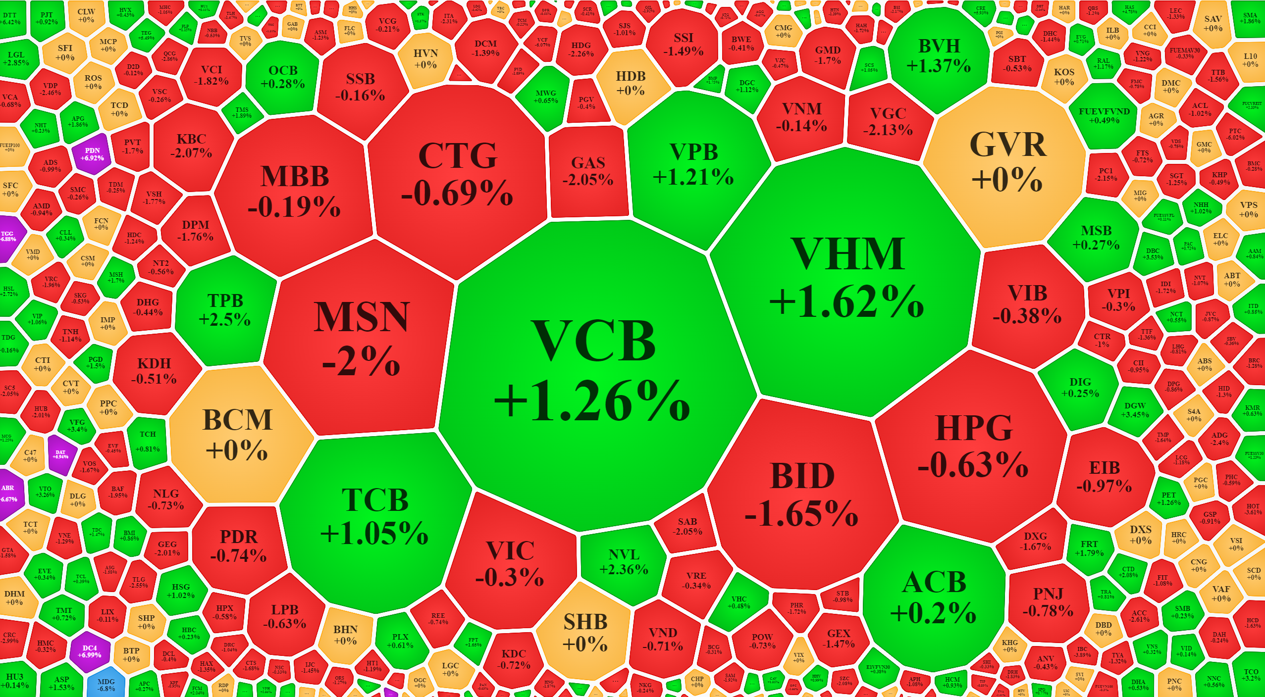 Các trụ vẫn đang đổi vai cho nhau, đảm bảo khả năng nâng đỡ chỉ số VN-Index.