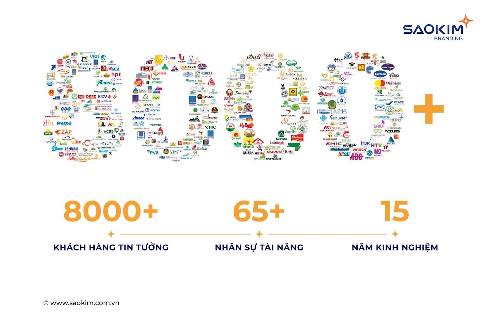 Sao Kim Branding tự h&agrave;o gi&uacute;p h&agrave;ng ngh&igrave;n kh&aacute;ch h&agrave;ng&nbsp;x&acirc;y dựng thương hiệu mạnh.