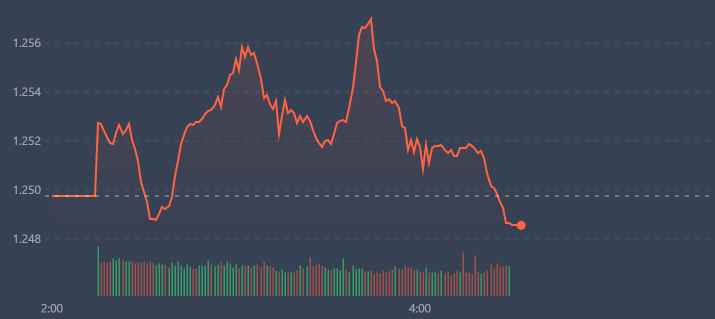 Vn-Index vẫn đang được giữ nhịp tốt.