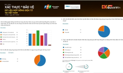 Xác thực minh bạch, độ bảo mật cao của FPT.eContract đang trên đà tăng trưởng 