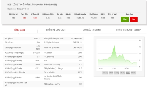 Cổ phiếu ROS chính thức bị đình chỉ giao dịch từ 12/8 tới