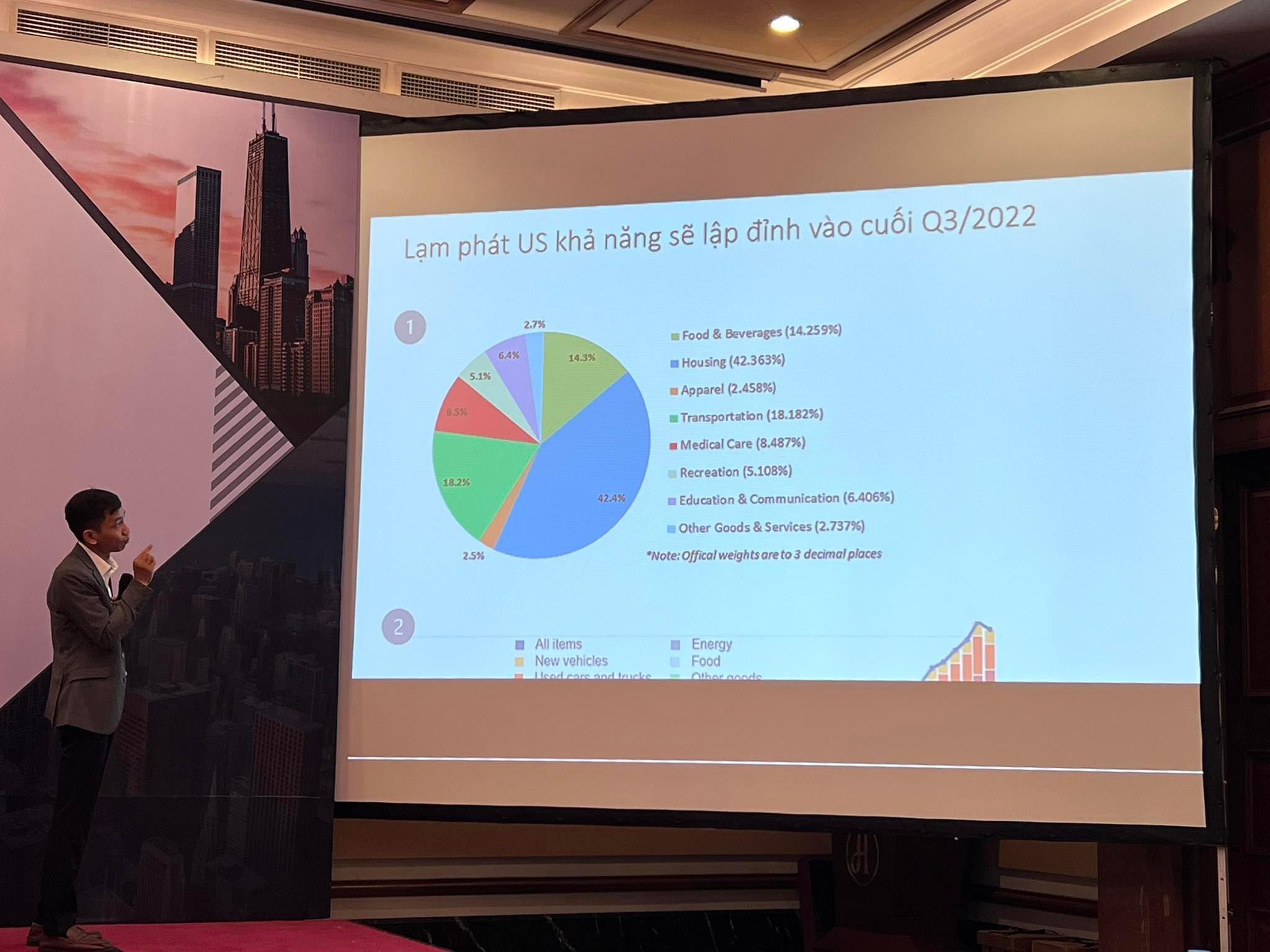 Chuy&ecirc;n gia chia sẻ về khả năng lập đỉnh của lạm ph&aacute;t Mỹ