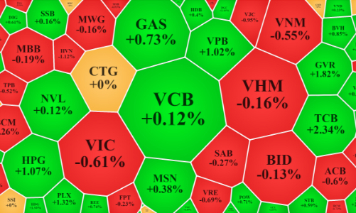 Thanh khoản ổn định, đà tăng quay lại