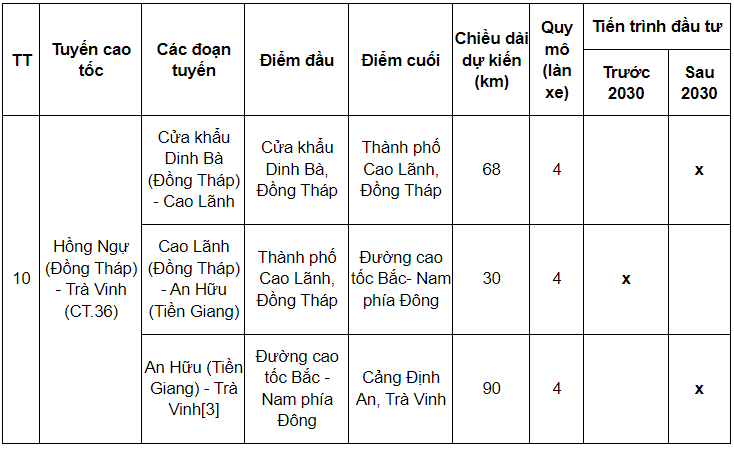 Nguồn: Quyết định số 1454/QĐ-TTg.