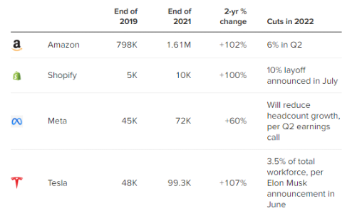 Thị trường lao động Mỹ “đảo chiều