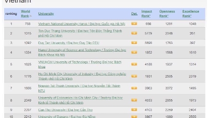 VNU - Hanoi leaps 186 places in Webometrics global rankings