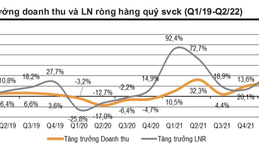 Nguồn: VnDirect.