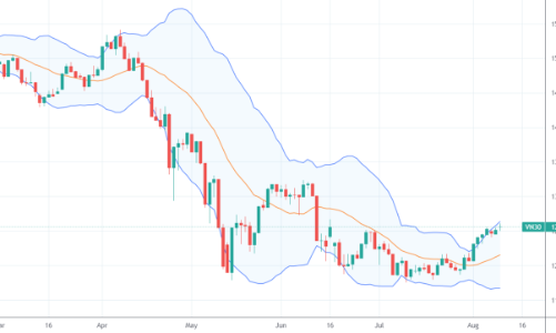 Blog chứng khoán: “Rung lắc” càng nhiều càng tốt