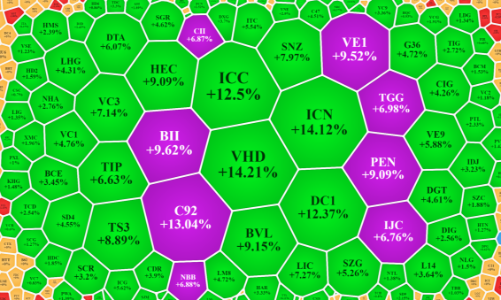 Cổ phiếu bất động sản ngược sóng