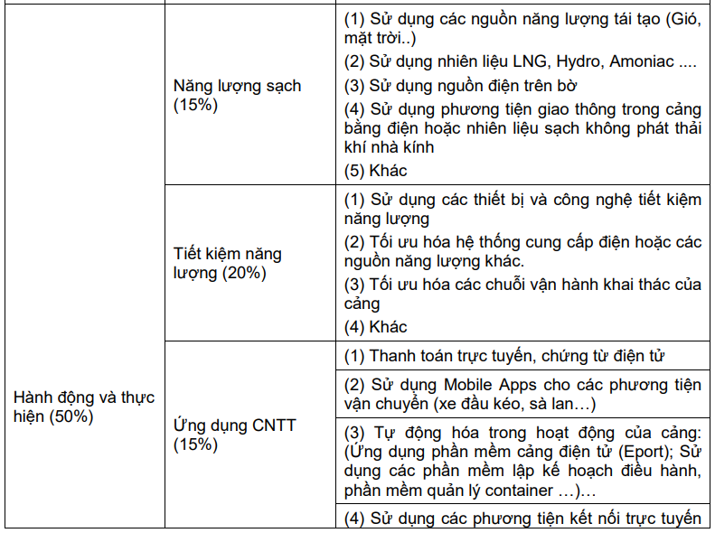 Ti&ecirc;u ch&iacute;&nbsp;