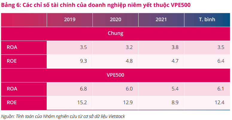 VnEconomy