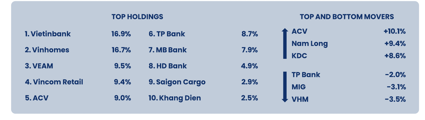 Top 10 cổ phiếu chiếm tỷ trọng lớn nhất trong danh mục của Pyn Elite Fund.&nbsp;