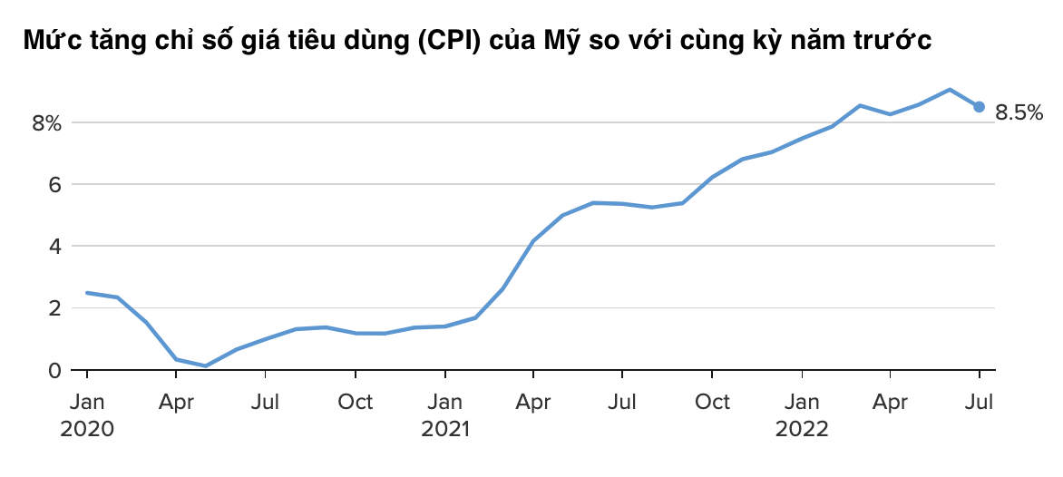 VnEconomy