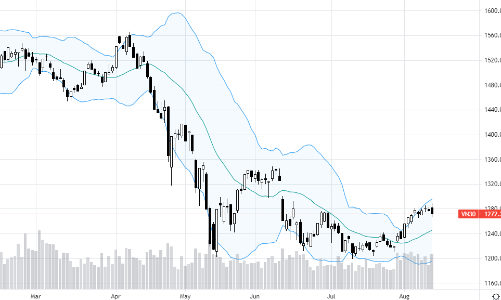 Blog chứng khoán: Cổ phiếu nóng hạ nhiệt