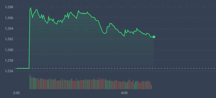 VN-Index thể hiện đ&agrave; hưng phấn đang c&oacute; t&iacute;n hiệu nguội dần.