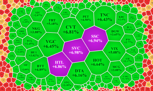 Thanh khoản giảm mạnh, áp lực bán có tín hiệu suy yếu