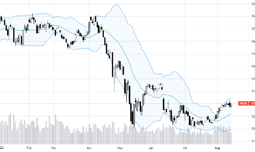 Blog chứng khoán: Bán hớ?