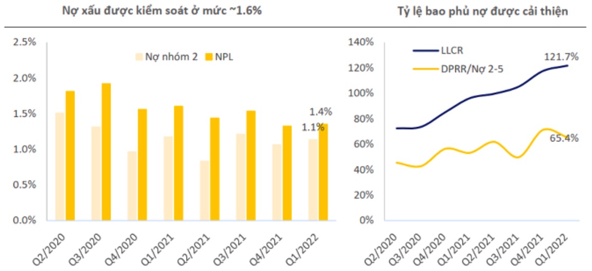 Nguồn: Báo cáo tài chính các ngân hàng niêm yết, SBV, BSC Research